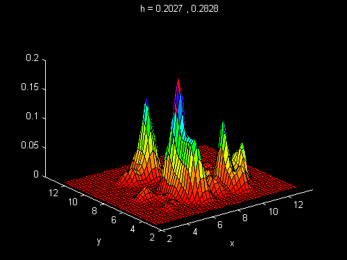 Two dimensional data