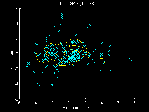 Contouring- Southampton glass data