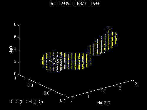 Three dimensional contouring based upon a trivariate KDE