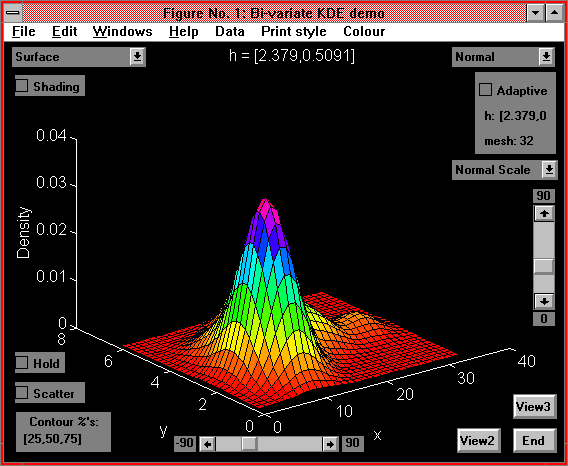 Two-dimensional KDE demonstration