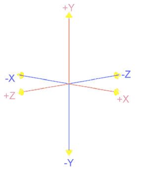 VRML co-ordinate system