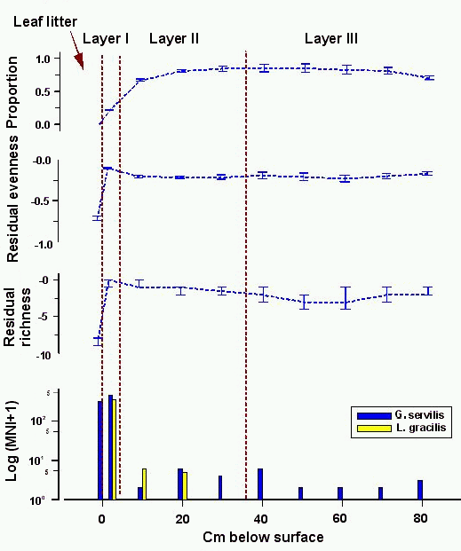 Graph showing native and extinct land snail taxa at sinkhole site 9574