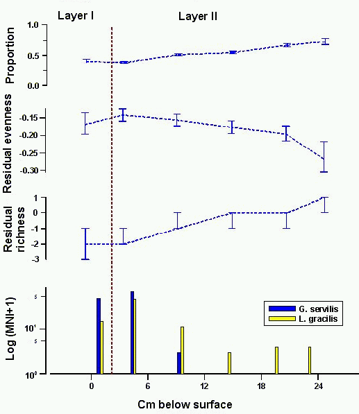 Graph showing native and extinct land snail taxa at sinkhole site 9670-P1