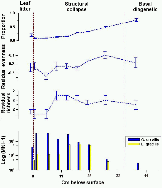 Graph showing native and extinct land snail taxa at site 9661-2