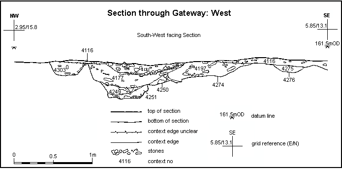 Figure 23