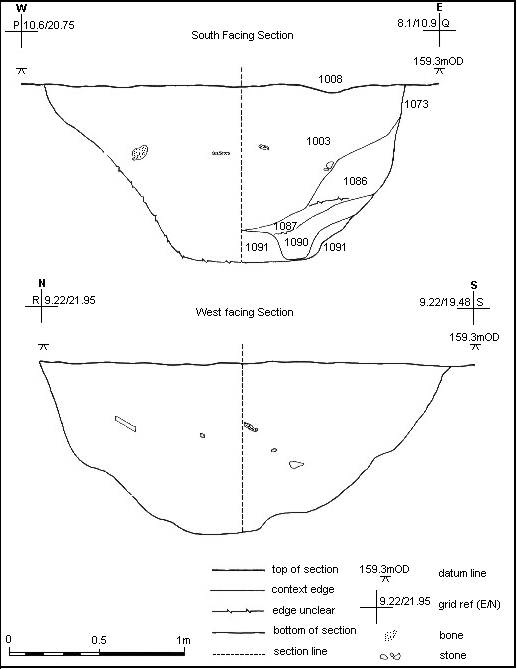 Section of Skull Pit