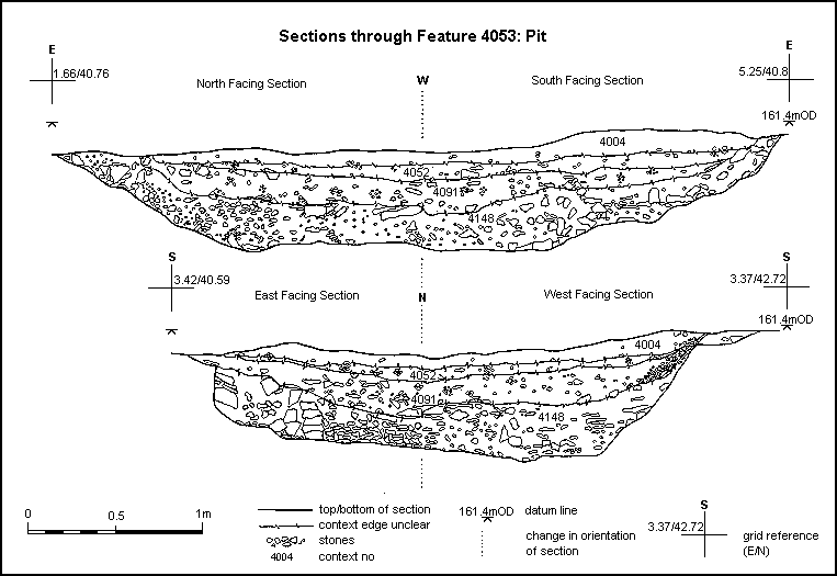 Figure 21 - Quarry pit 4053