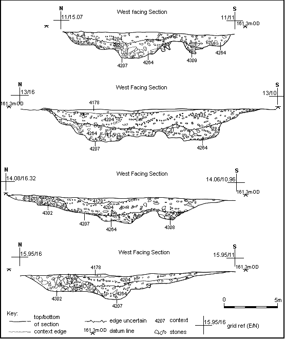 Figure 14 - gateway section drawings