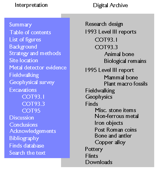 Article site map