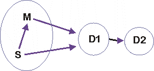 Figure 9.8-4ii