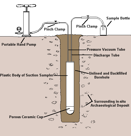 Suction Sampler