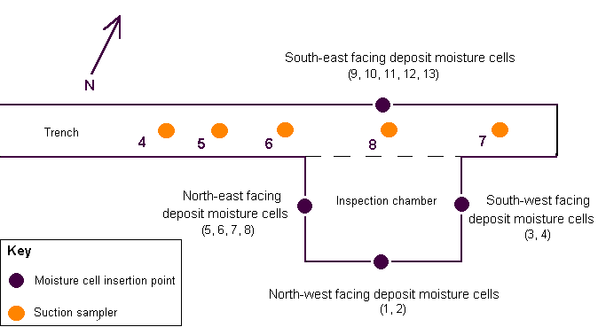 Location of Monitoring Points