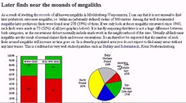 An example of Holtorf's
analysis