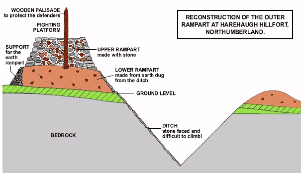 Archaeological diagram showing a ditch and bank