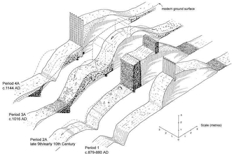 Phases of defences