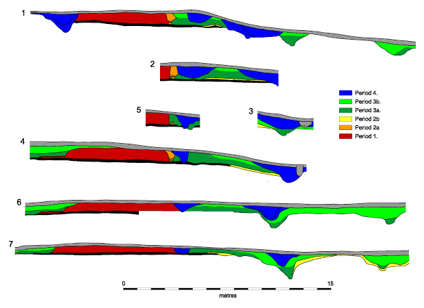 Sections showing period phasing