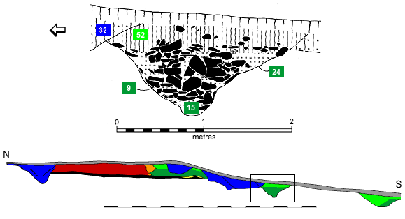 Inner Saxon ditch