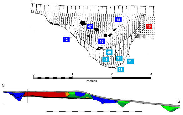 Medieval intra-mural ditch