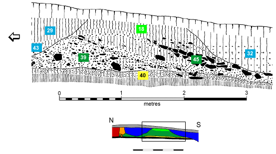 The inner berm