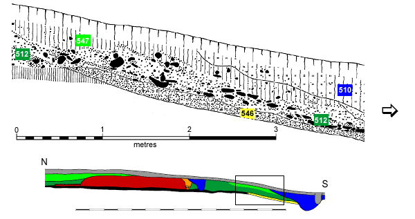 Deposits on berm