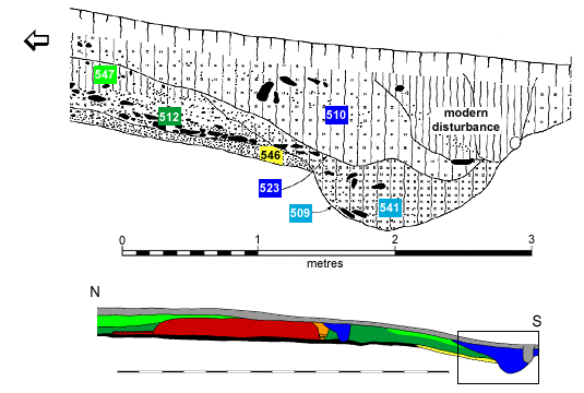 Medieval ditch