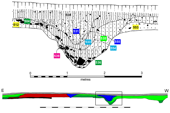 The inner berm