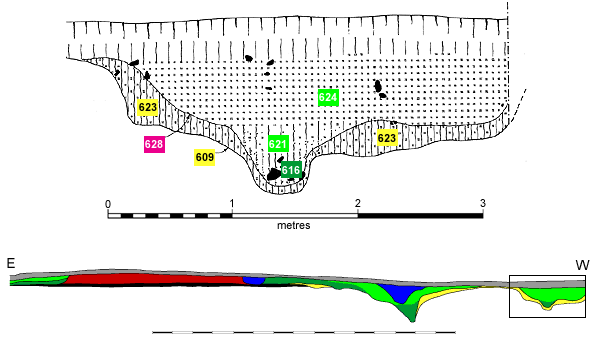 Centre Saxon ditch