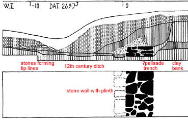 Trench W.II (W side)