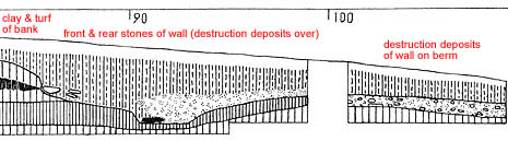 Trench W.IX (N-S section, SE corner)