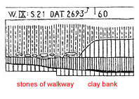 Trench W.IX (SE corner)