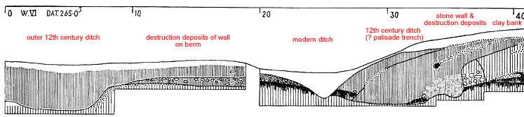 Trench W.VI (North side, NW corner)