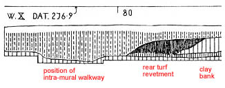 Trench W.X (near the centre of the S side)