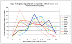 Fig 10