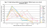 Fig 11