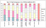 Fig 13