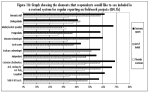 Fig 18