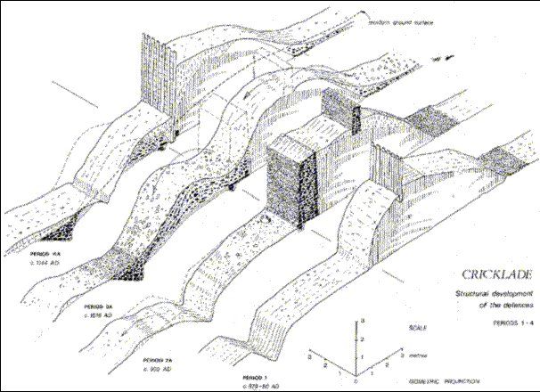 2D drawing representing phases of defensive construction and demolition