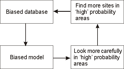 Image of flowchart