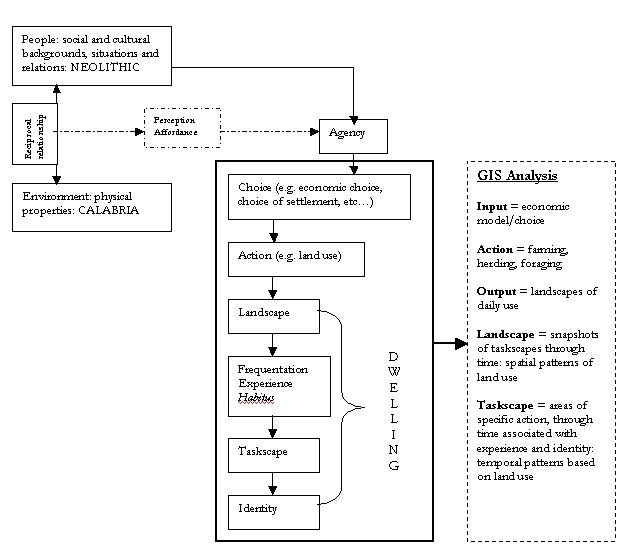 Flow chart showing relationships