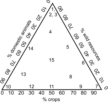 Diagram showing economic choices