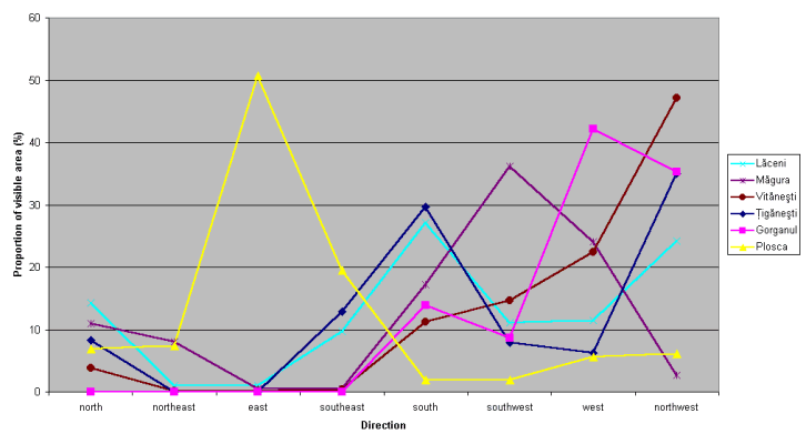 Graphs of viewsheds