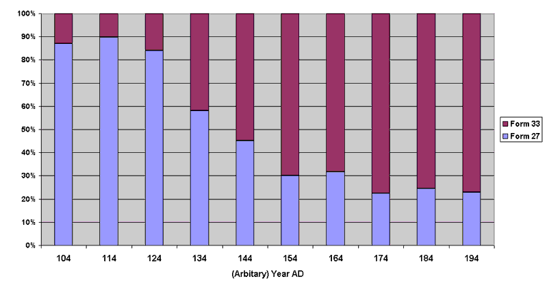 Chart 1