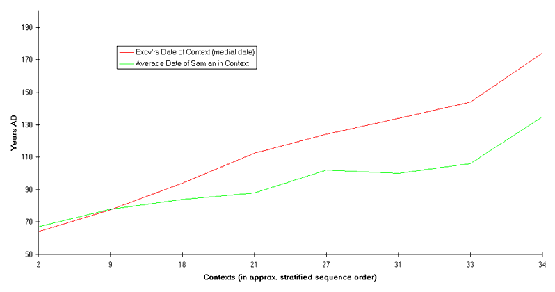 Chart 10