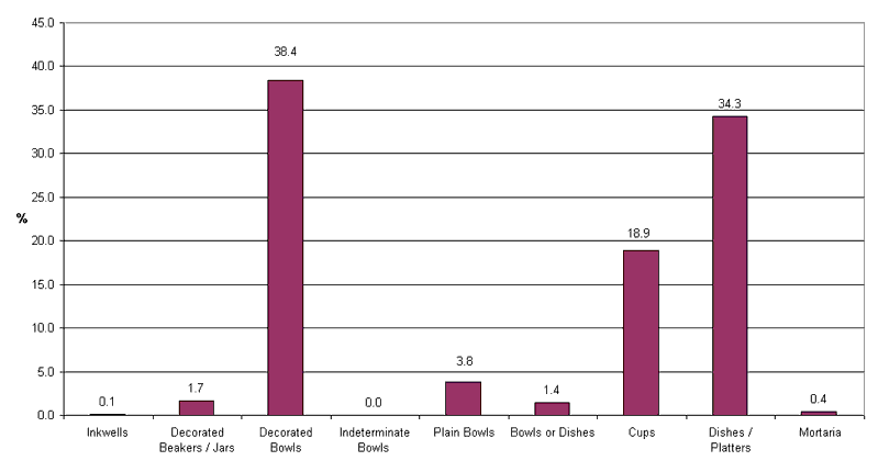 Chart 14