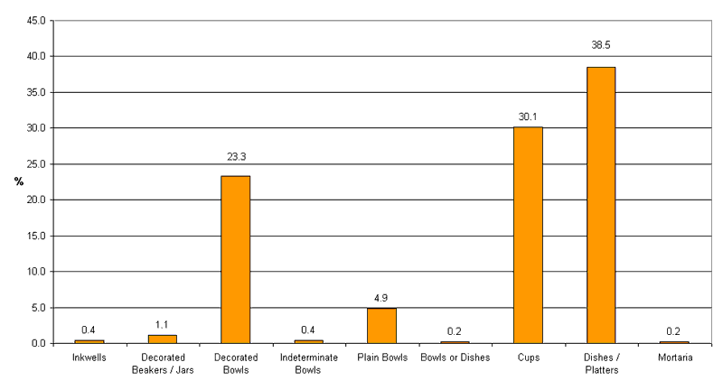 Chart 15