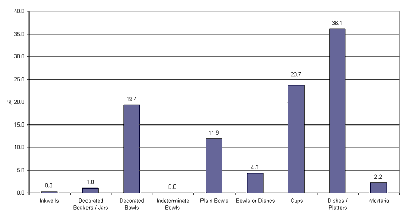 Chart 16