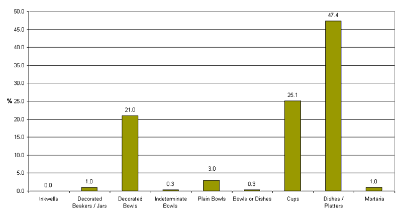 Chart 17