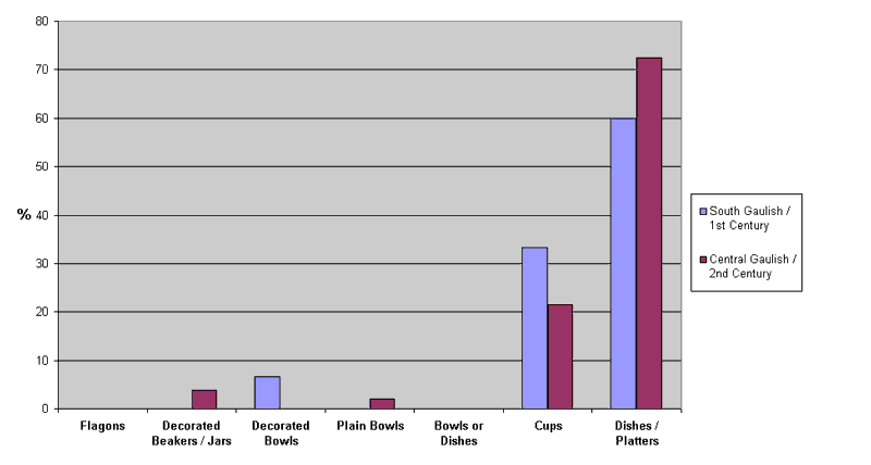 Chart 19