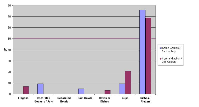 Chart 20