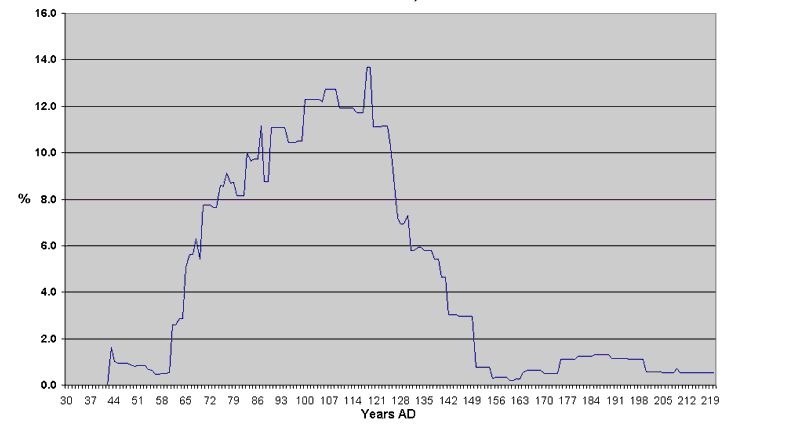 Chart 4